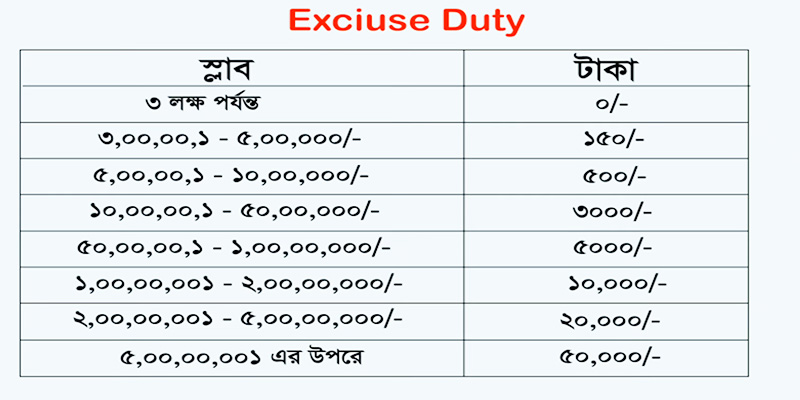 ইসলামী ব্যাংক বাংলাদেশ লিমিটেড একাউন্ট চার্জ