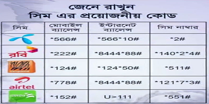 বিভিন্ন অপারেটরের কোড তালিকা